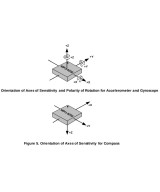 Giroscopio y acelerometro MPU 9250