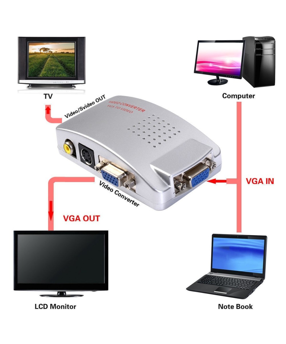 Adaptador de VGA(pc) a RCA (tv)