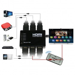 Splitter HDMI de cinco puertos