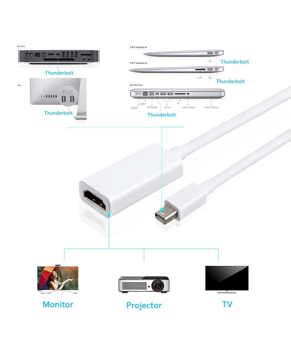 Convertidor de video de Mini Display a HDMI