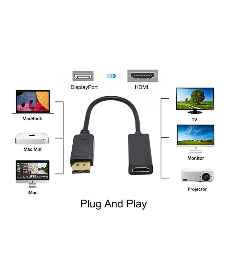 Convertidor de video de Display port a HDMI