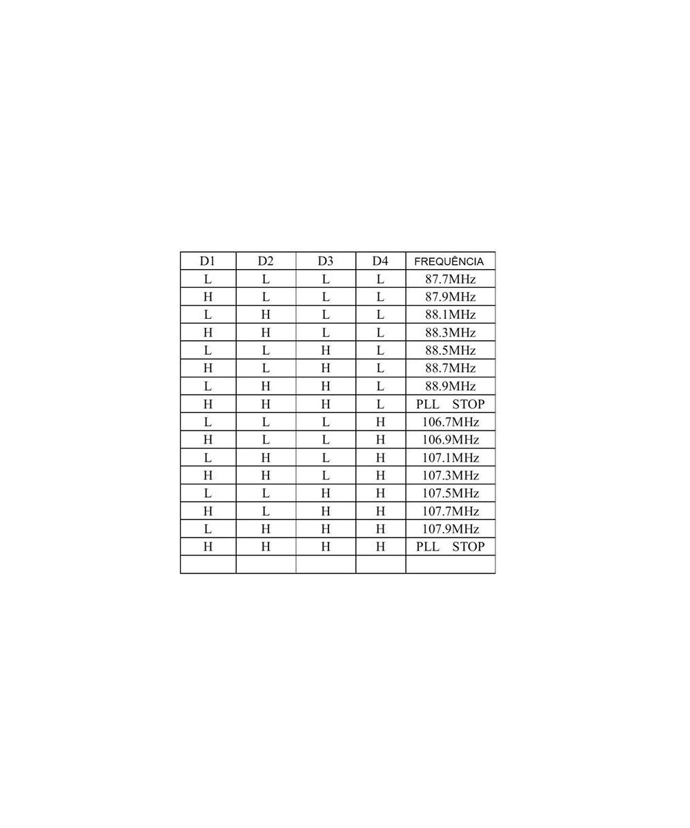 Modulo Transmisor de Radio FM Estereo 2 Canales 200M 0.5W BH1417