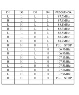 Modulo Transmisor de Radio FM Estereo 2 Canales 200M 0.5W BH1417