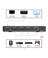 Separador Multipantalla de 4 entradas a 1 salida HDMI