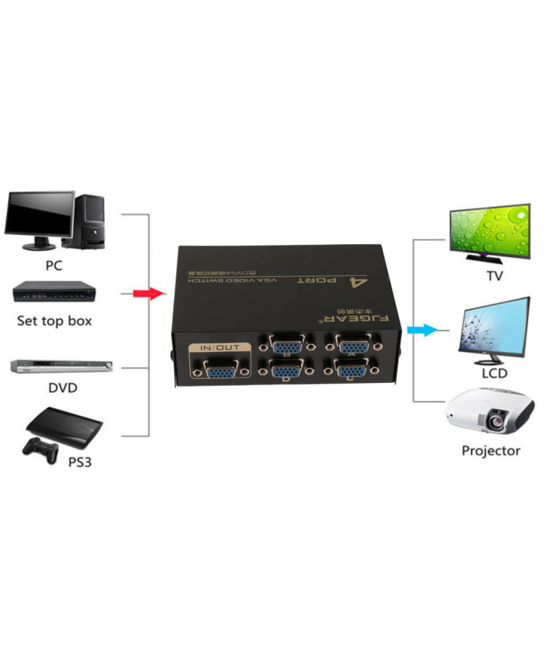 Separador de video de 1 entradas a 4 salida VGA