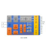 Convertidor de USB a I2C/ SPI/ UART