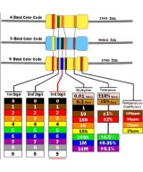 Set de 300 resistencias con 30 valores 1/4W