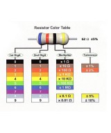 Resistencias de Filamento de Carbon 1W 5% 1 Valor (10 Unidades)