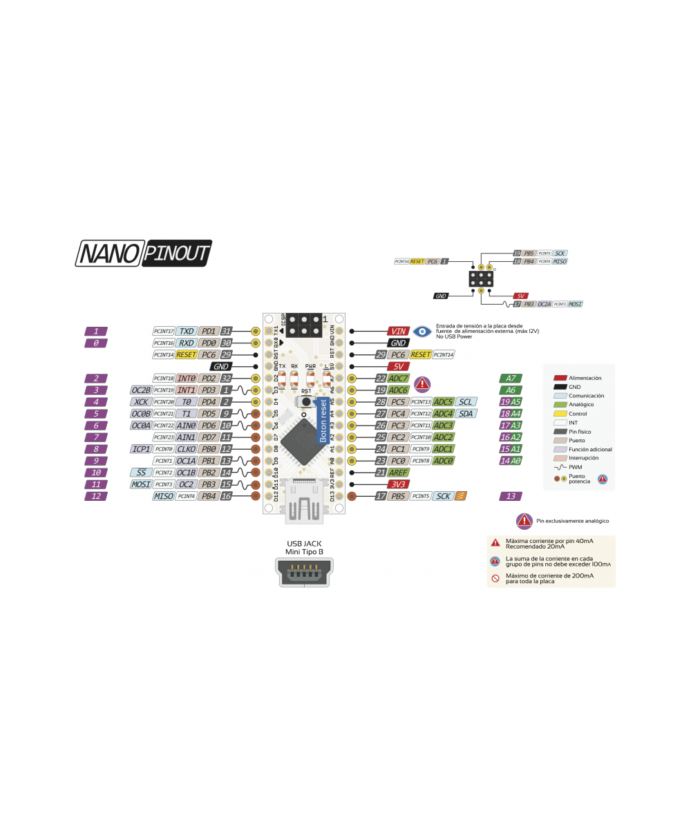 Microcontrolador compatible con Arduino NANO 3.0 sin soldar