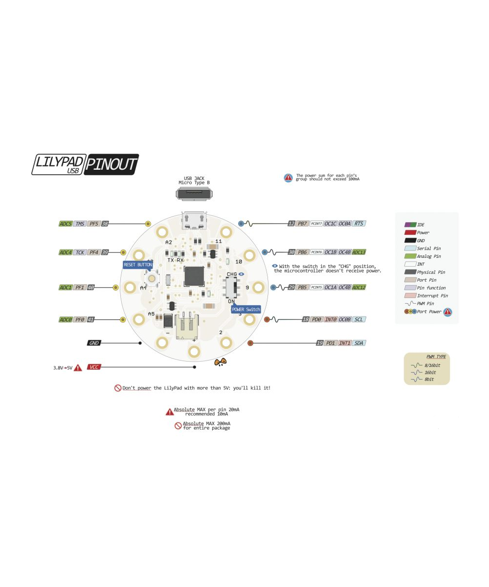 Tarjeta de desarrollo Lilypad con puerto micro USB compatible con Arduino