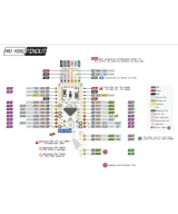 Tarjeta de Desarrollo Pro Mini 5V 16Mhz compatible con Arduino