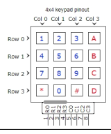 Teclado matricial 4x4 de 16 teclas