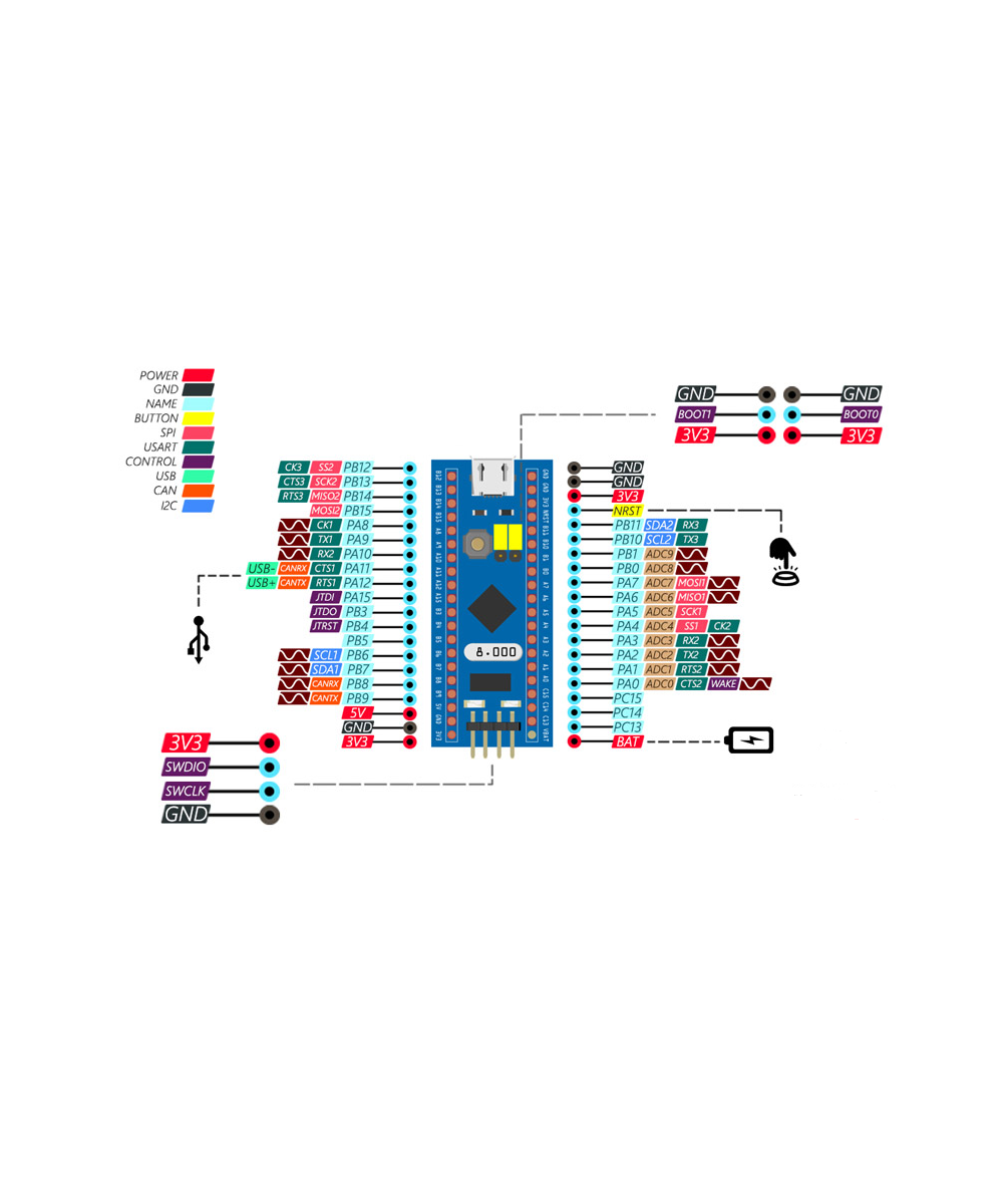 Tarjeta de Desarrollo STM32F103C8T6 ARM STM32