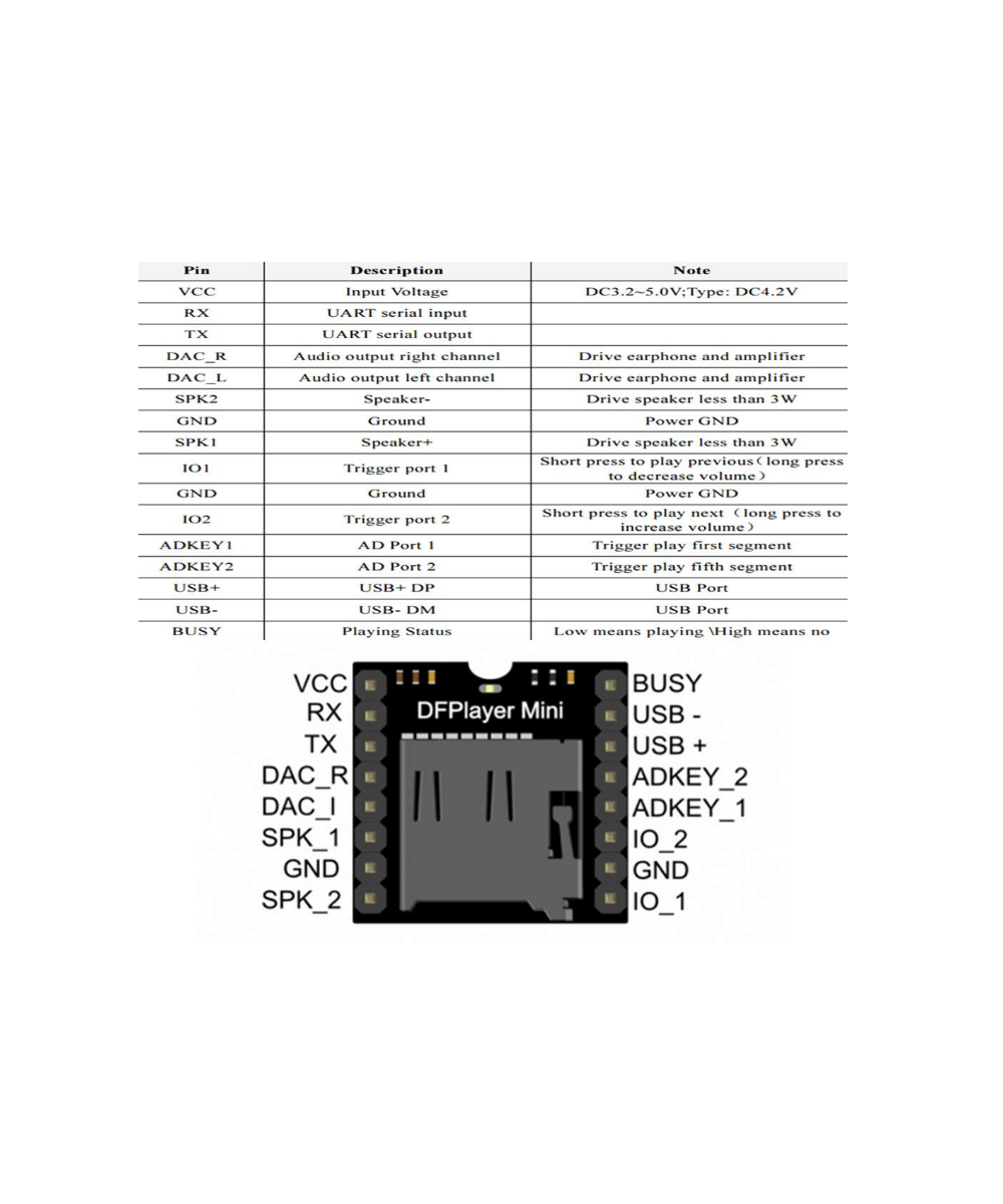 Modulo reproductor de audio MP3 DFPlayer mini para arduino