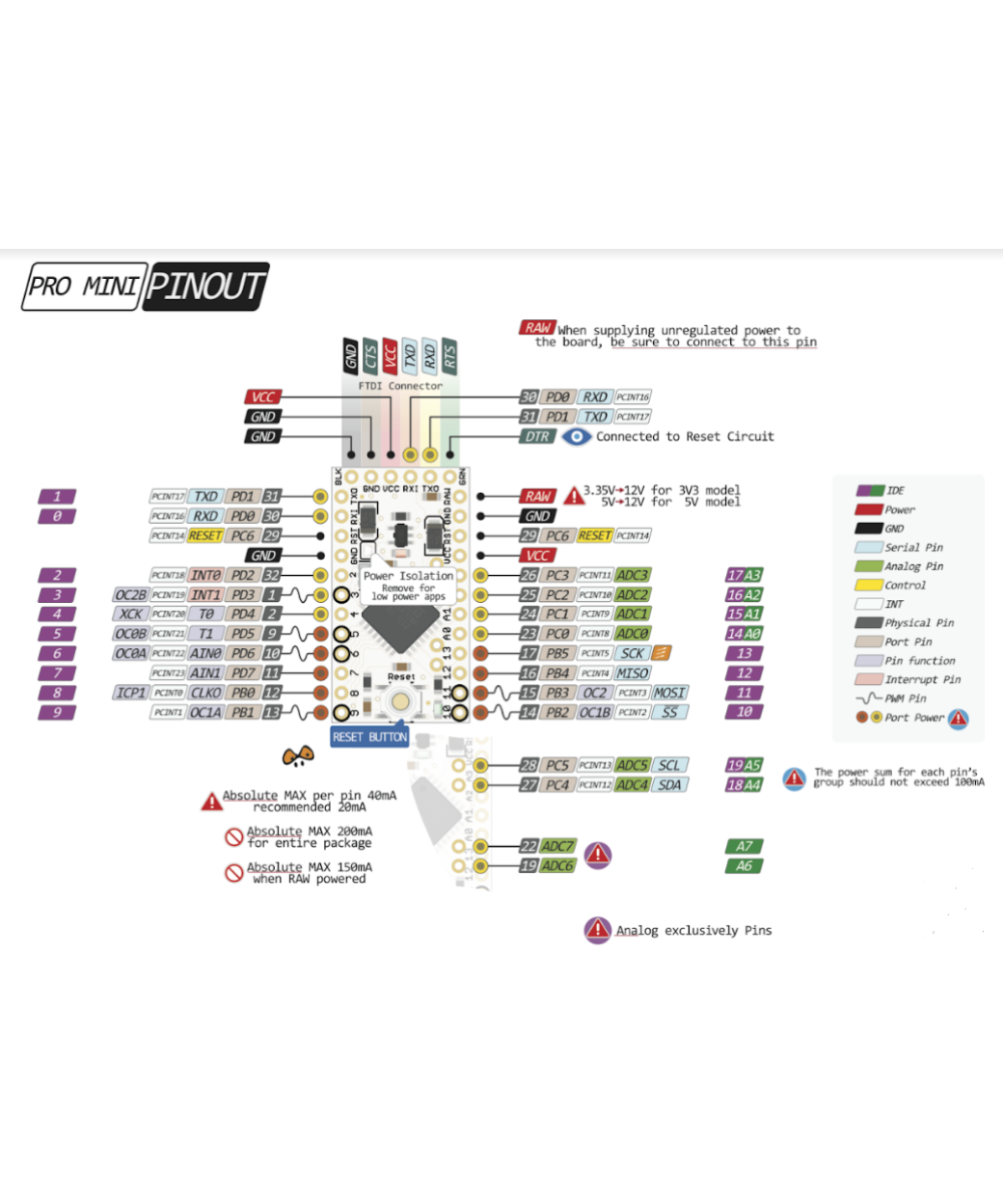 Tarjeta de Desarrollo Pro Mini 3.3V 8Mhz compatible con Arduino