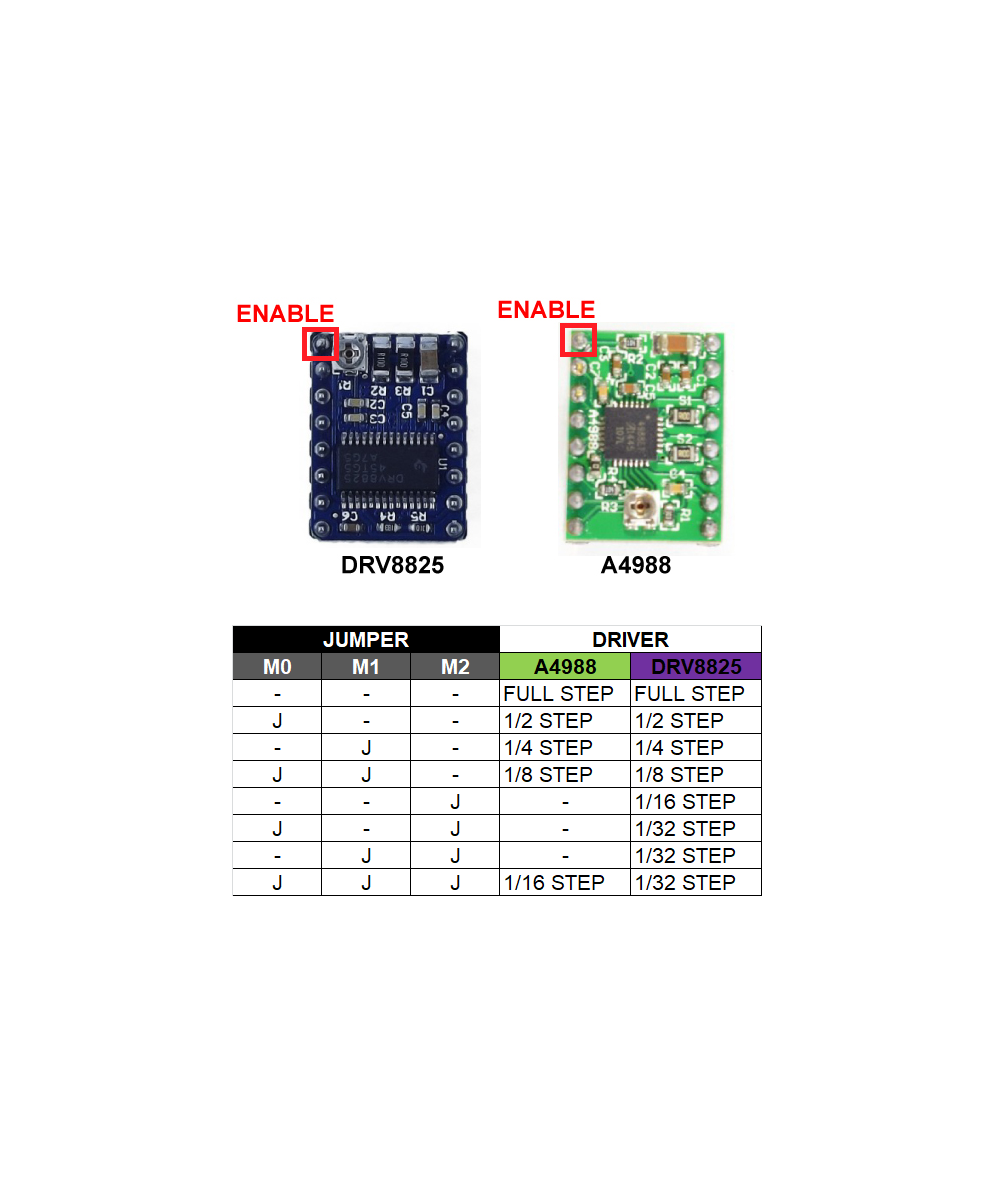 Shield controlador de motor para CNC V3