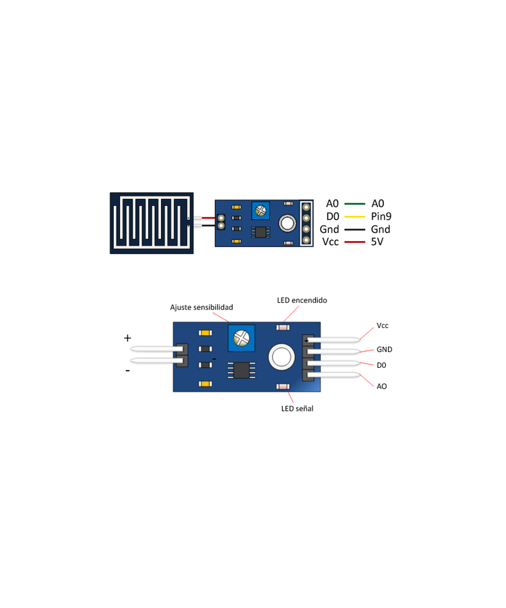 Modulo detector de gotas de lluvia FC-37