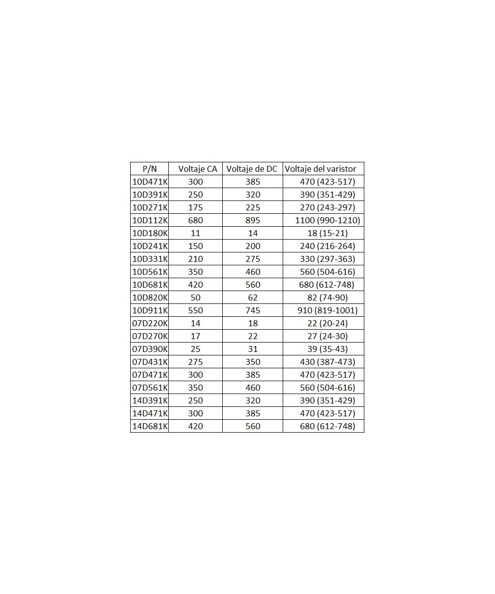 Varistores Set Distintos Valores