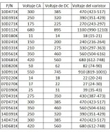 Varistores Set Distintos Valores