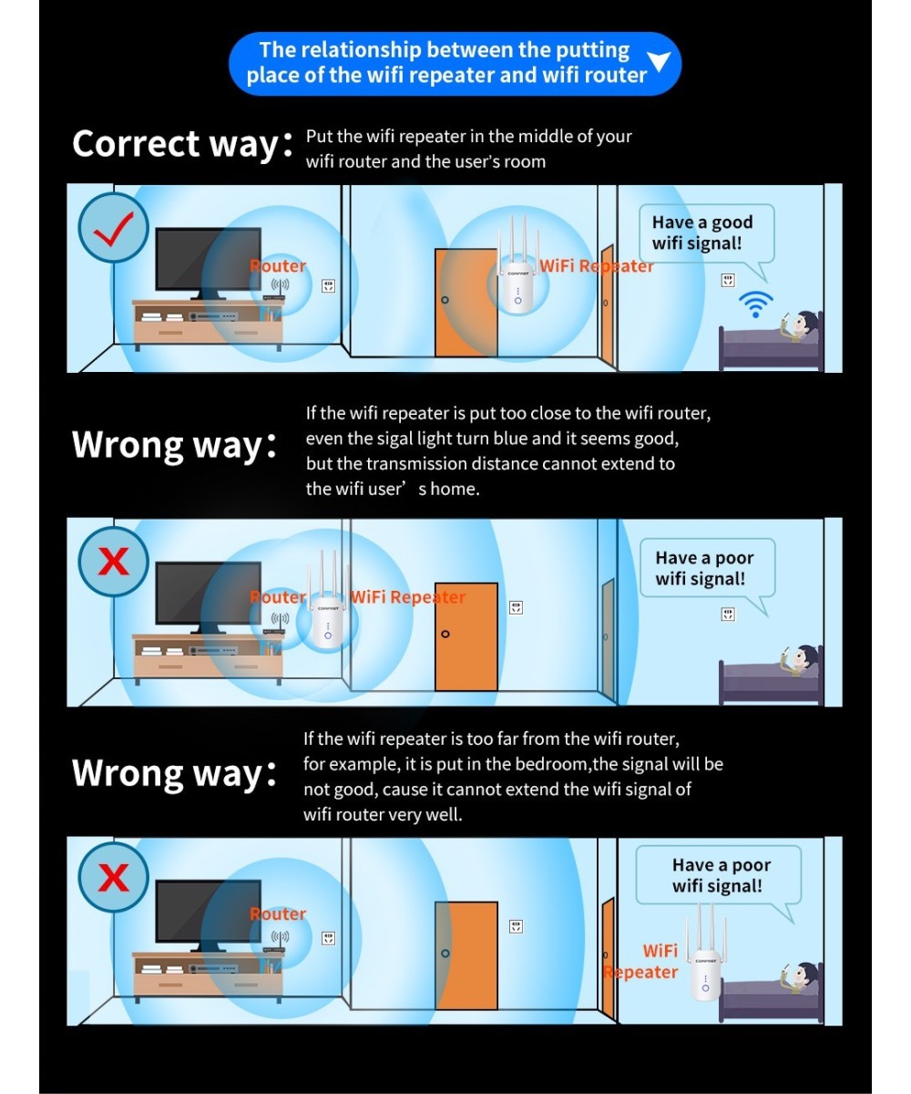 Amplificador y repetidor wifi dualband Comfast 2.4 / 5.8GHZ 1200mbps CF-WR758AC