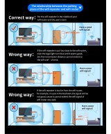 Amplificador y repetidor wifi dualband Comfast 2.4 / 5.8GHZ 1200mbps CF-WR758AC