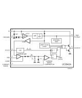 Controlador PWM UC3843AN (DIP)