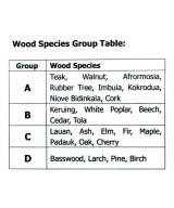 Medidor de humedad para madera