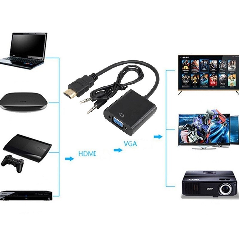 Convertidor de video de HDMI a VGA mas audio