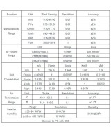 Medidor digital de velocidad del viento, temperatura y humedad Anemómetro HP-866A