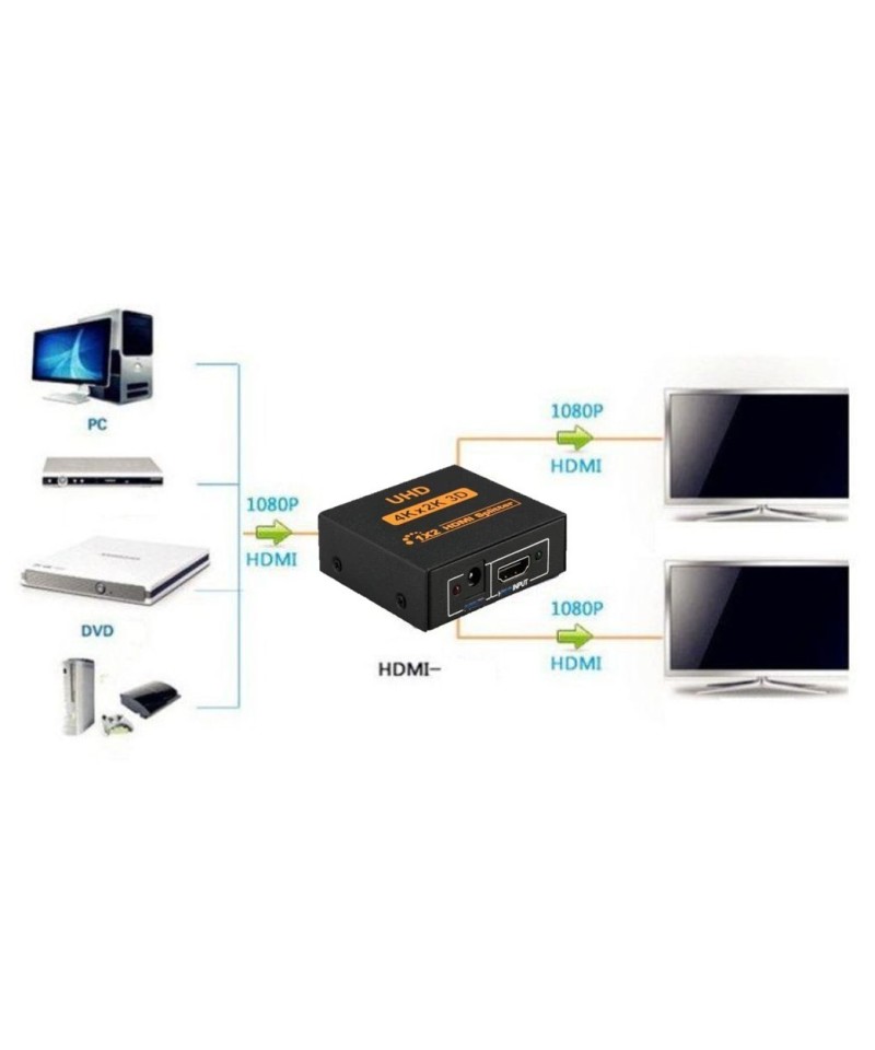 Separador de video HDMI 1 entrada a 2 salidas