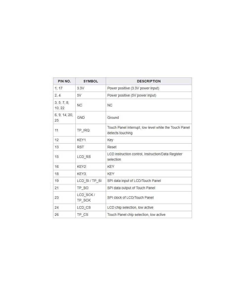 Pantalla Táctil para Raspberry Pi 2.4"