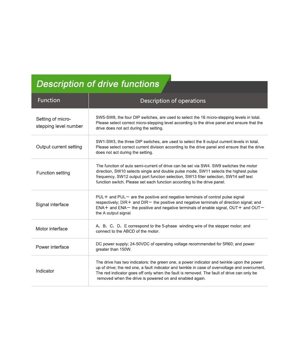 Controlador de Motor DC Paso a Paso Nema 23 5R60 5 fases