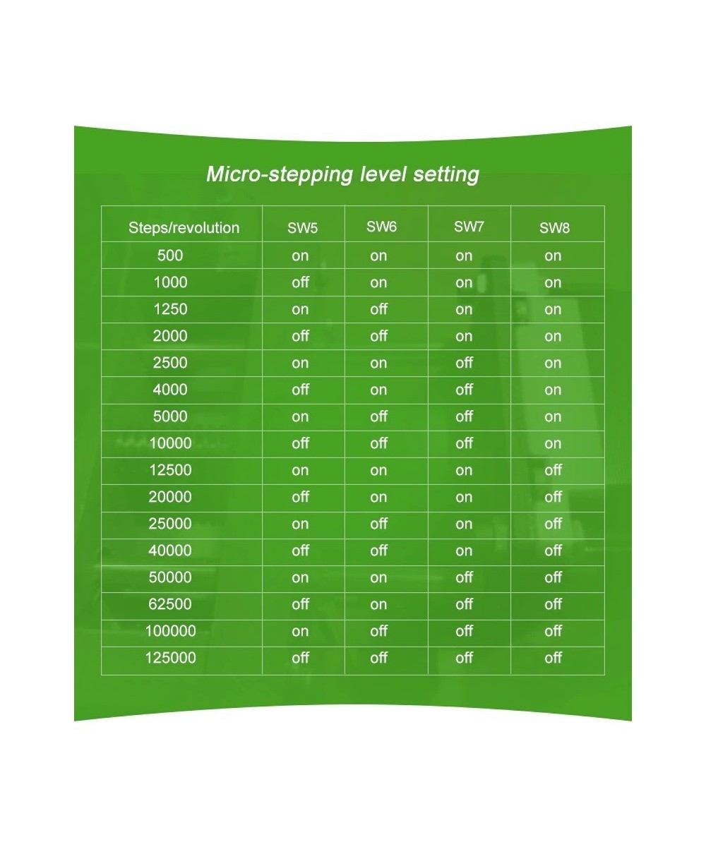 Controlador de Motor DC Paso a Paso Nema 23 5R60 5 fases