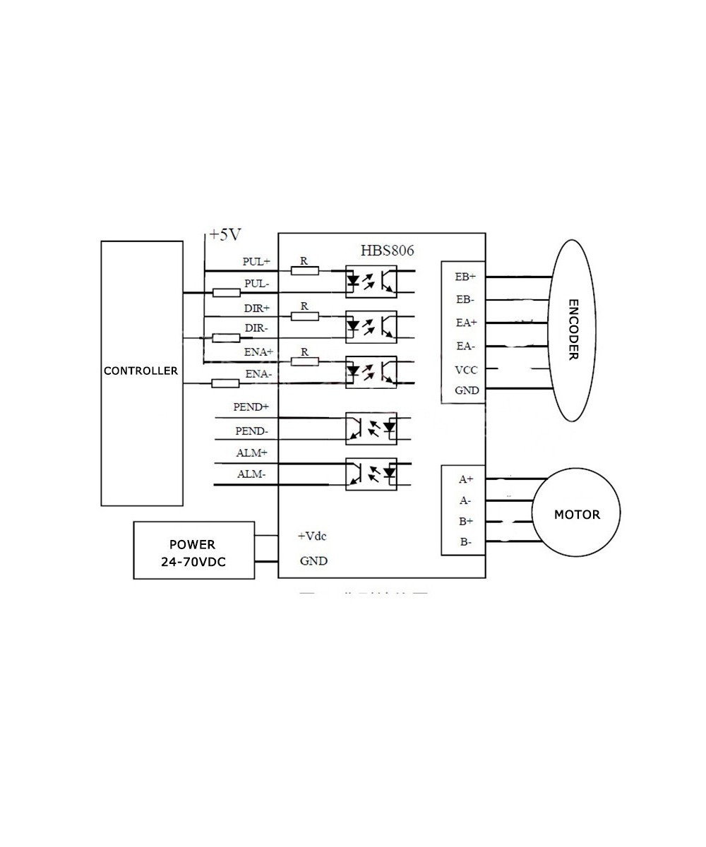 Motor Paso a Paso Nema 34 con Controlador HBS86H
