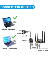 Extender RJ45 (2 Unidades)
