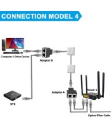 Extender RJ45 (2 Unidades)