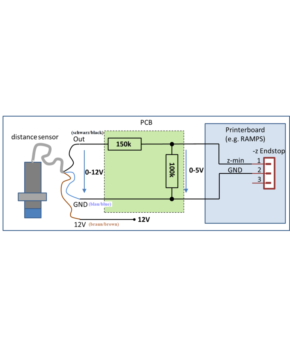 Sensor de Proximidad Inductivo LJ12A3-4-Z/BX NPN 6-36VDC NO