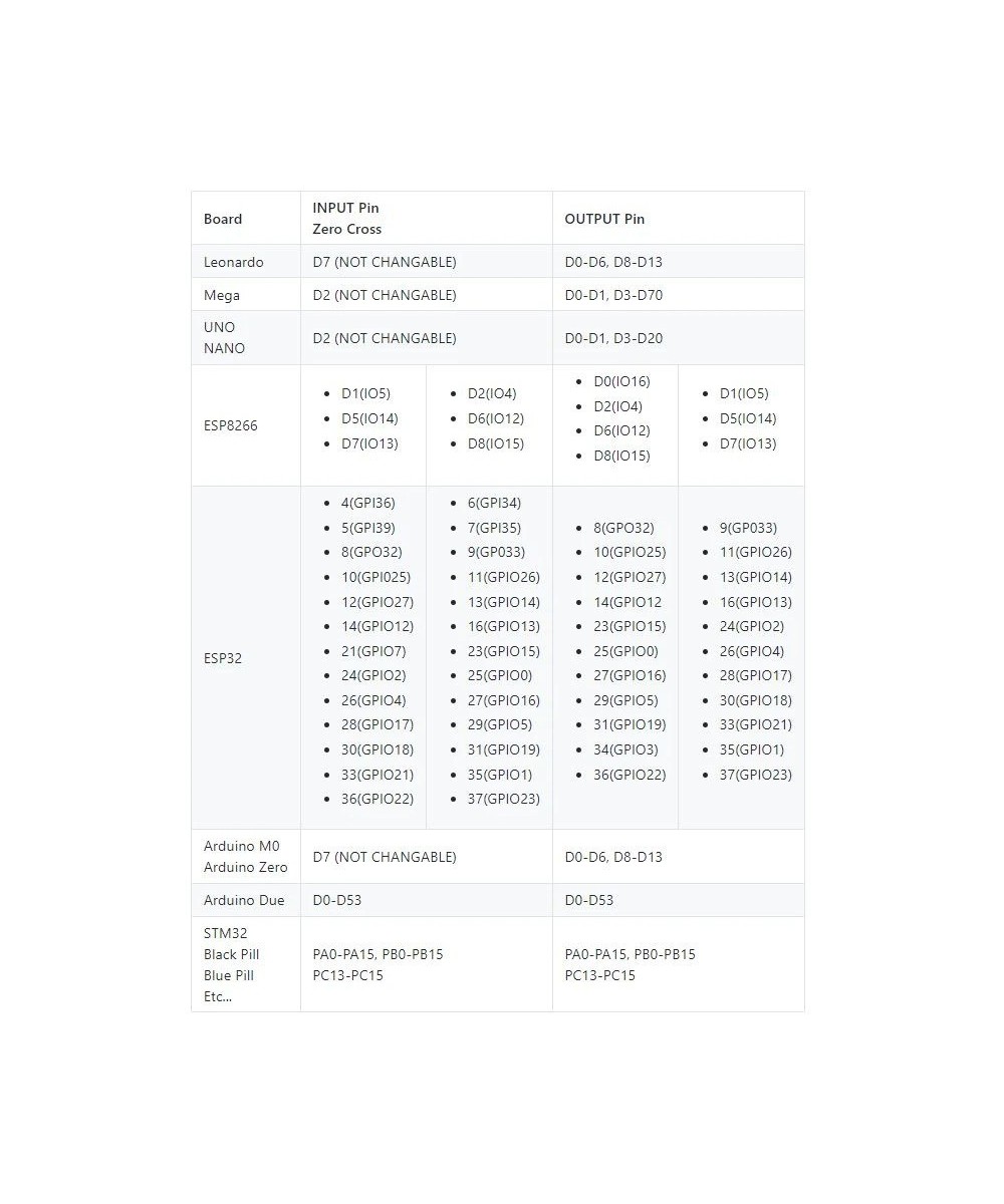 Modulo Dimmer AC 4 Canales 10A compatible con Arduino