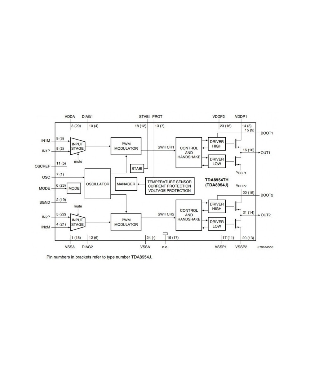 Amplificador de audio TDA8954 SMD