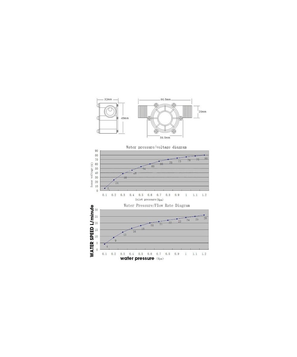 Mini generador eléctrico de ½ 10W F50