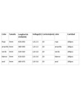 Caja de diodos LED 500 piezas 5mm