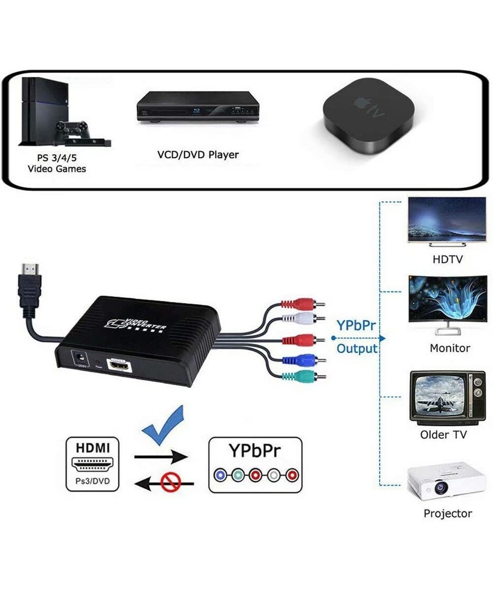 Convertidor de video HDMI a RGB