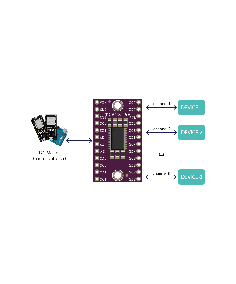 Multiplexor I2C 8 canales TCA9548A para arduino