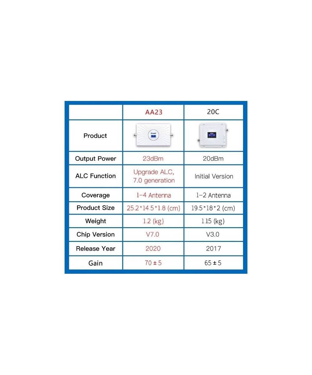 Kit amplificador de señal celular 2G/3G/4G TIGO y Claro, 850/1900/1700/2100MHz LINTRATEK AA23-CPA