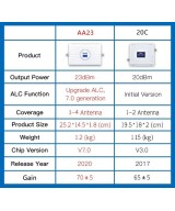 Kit amplificador de señal celular 2G/3G/4G TIGO y Claro, 850/1900/1700/2100MHz LINTRATEK AA23-CPA