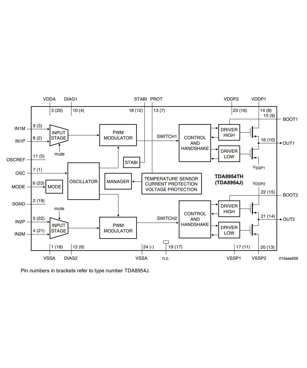 Amplificador de audio TDA8954J ZIP23