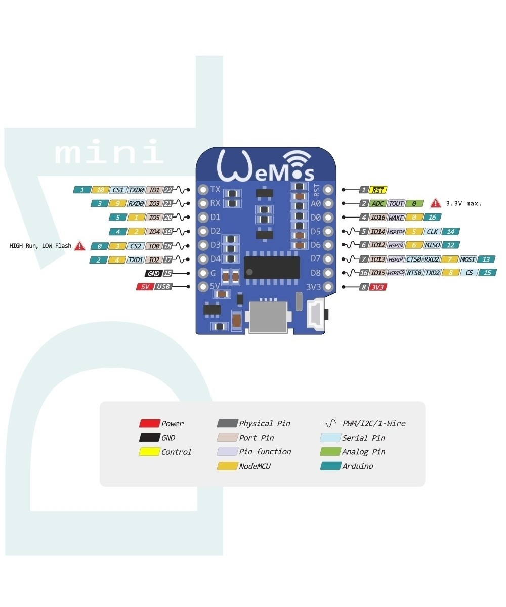 Tarjeta de Desarrollo Wemos Mini D1 ESP-12 ESP8266 WIFI