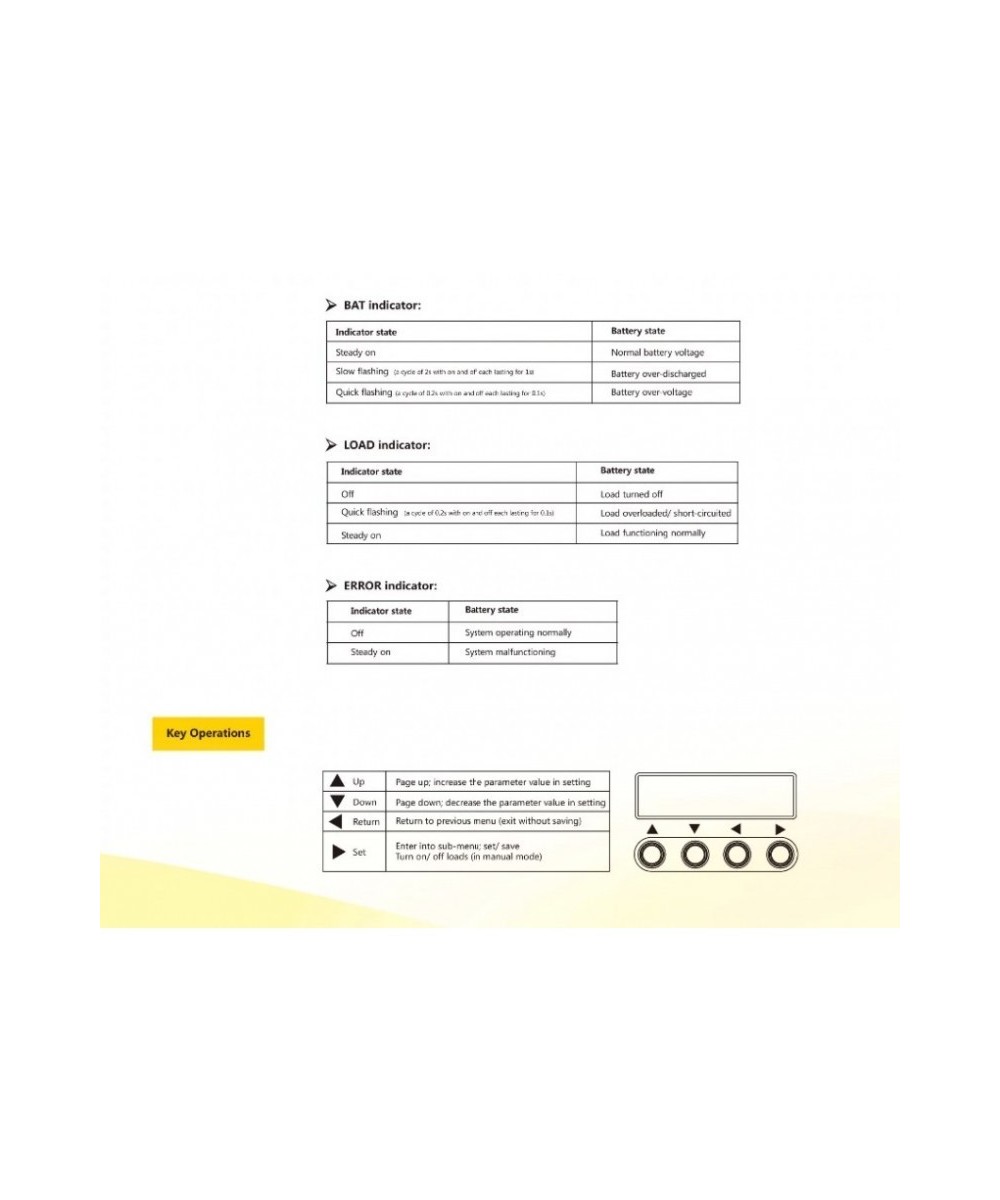 Controlador de Carga para Panel Solar 30A MPPT ML2430