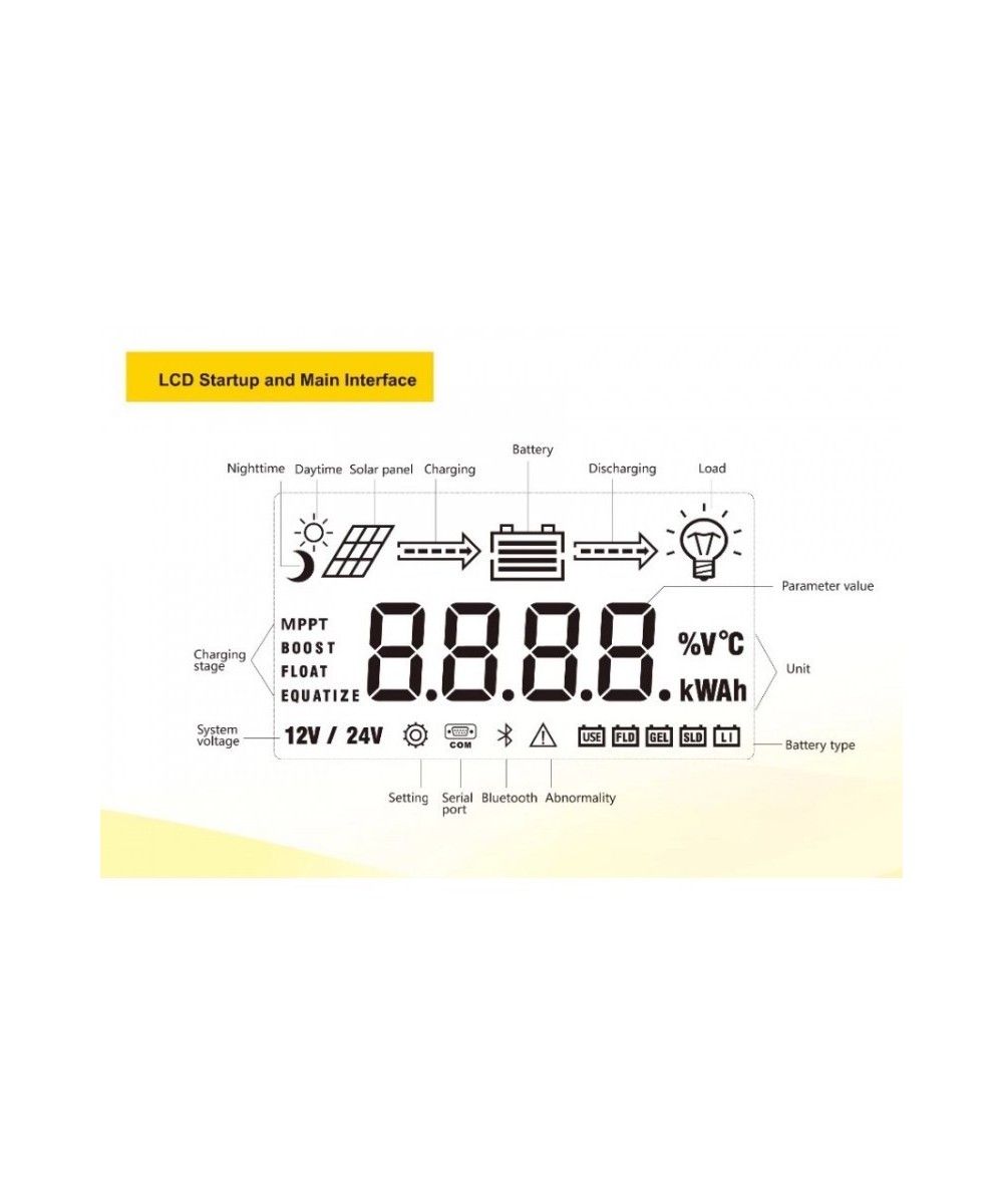 Controlador de Carga para Panel Solar 30A MPPT ML2430
