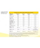 Controlador de Carga para Panel Solar 30A MPPT ML2430